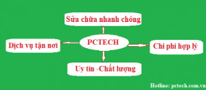Hình minh họa Khôi phục dữ liệu điện thoại