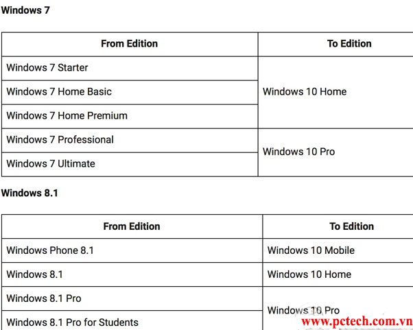 Tải Windows 10 mới nhất