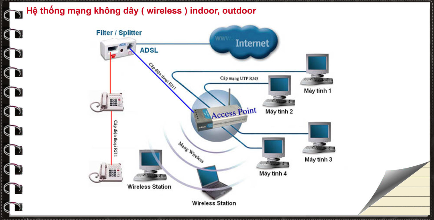 Thi công hệ thống mạng không dây