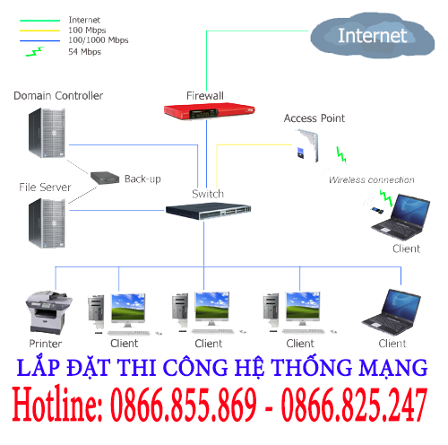 Thi công hệ thông mạng lan Thi công hệ thông mạng lan