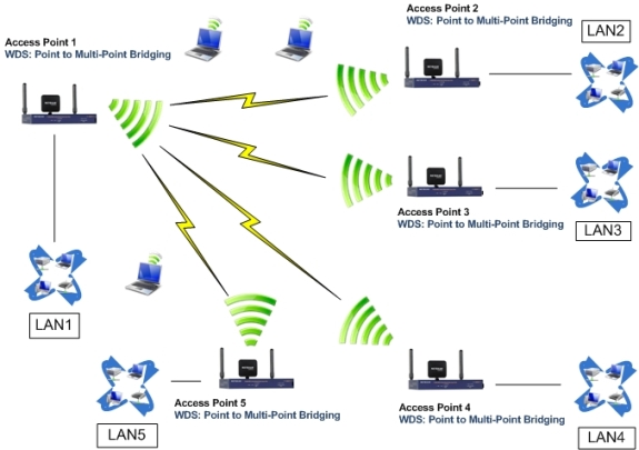 Thi công hệ thống WIFI khách sạn