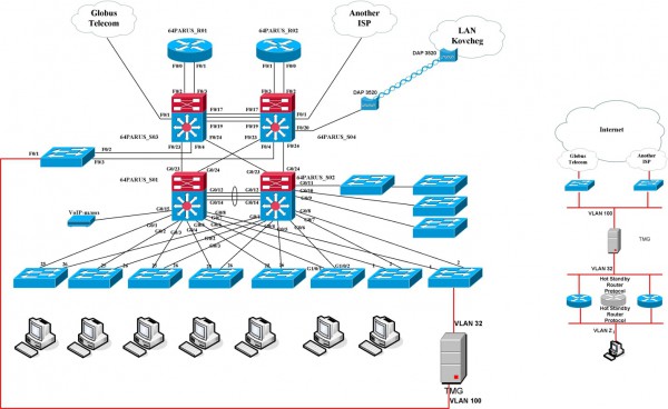 Thi công mạng trường cao đẳng