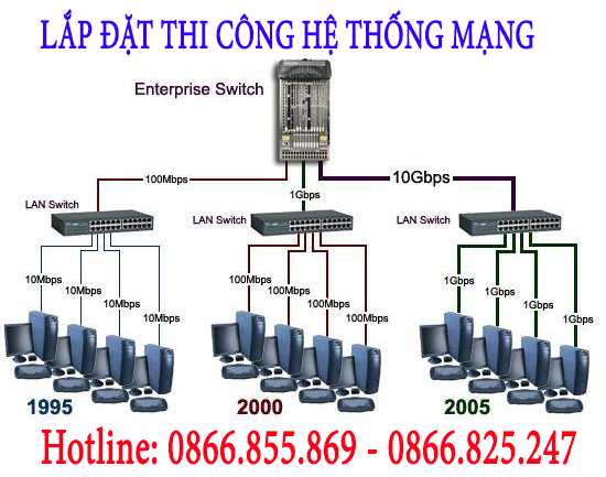Thi công mạng lan
