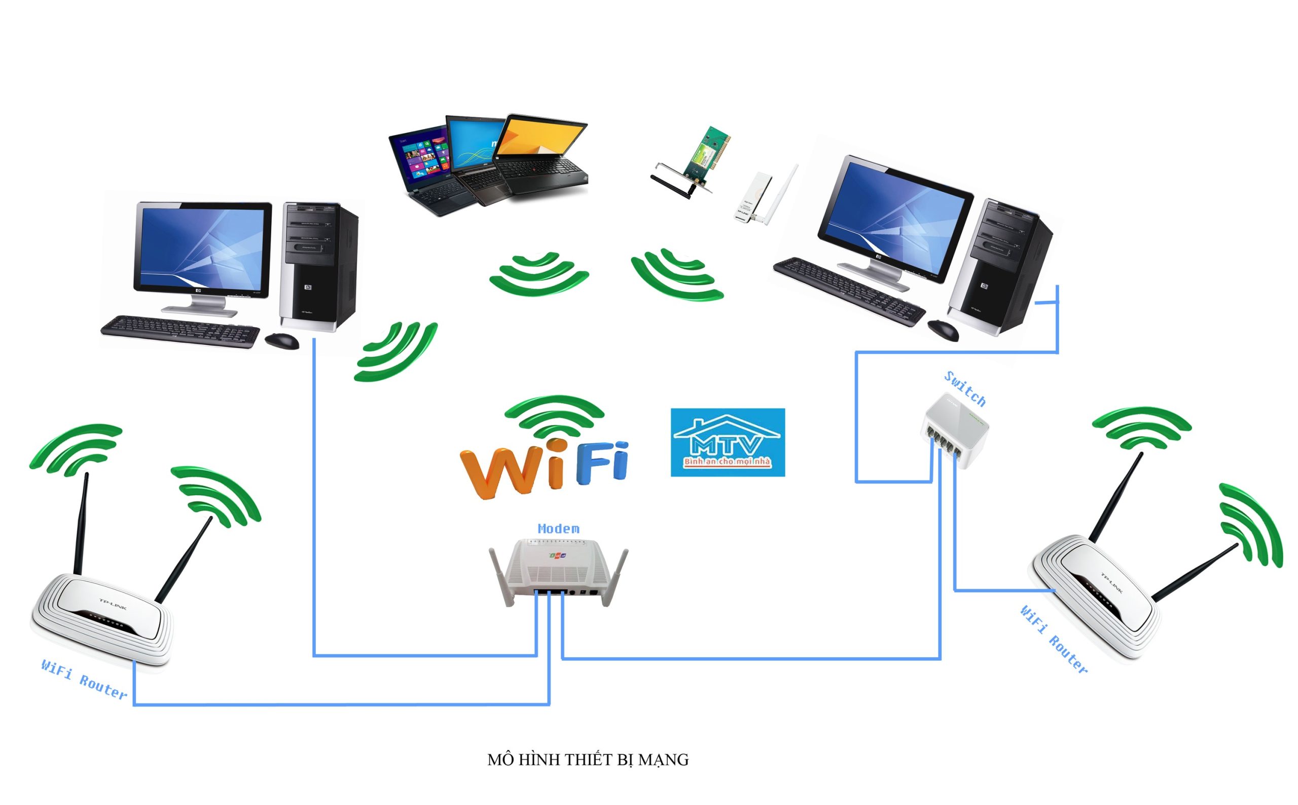 Hình minh họa Lắp đặt mạng Wifi Quận 2