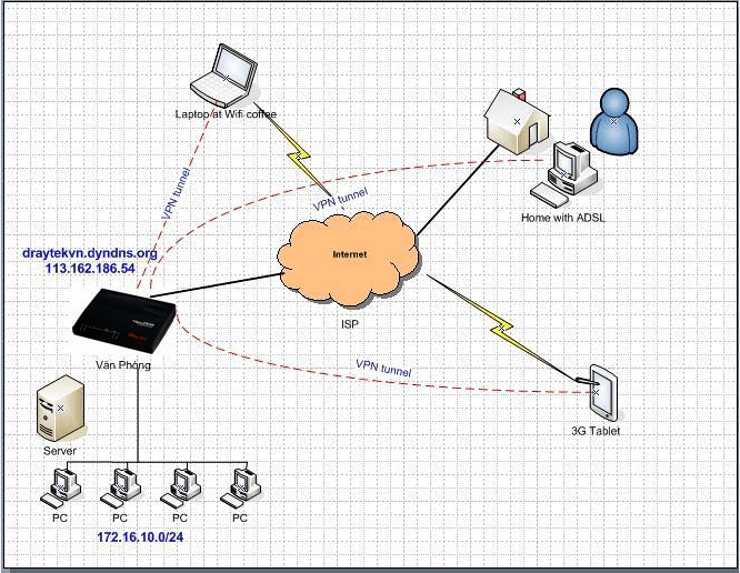 Topology là gì Tổng hợp 6 cấu trúc Topology thường gặp nhất