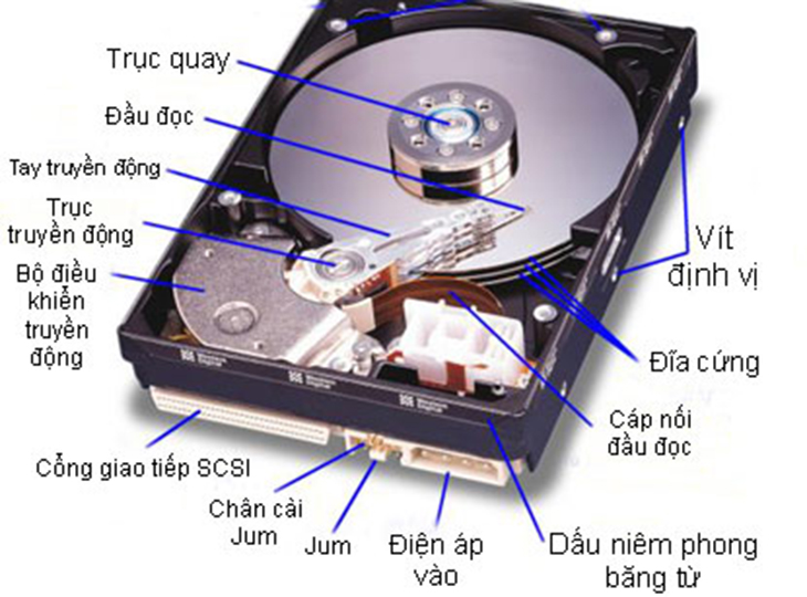Ổ cứng HDD máy tính là gì